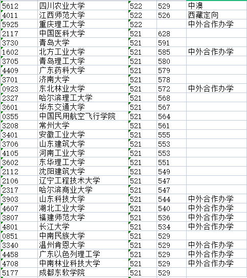 北京市2021理科一本分数线