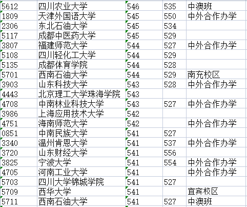 北京市2021理科一本分数线