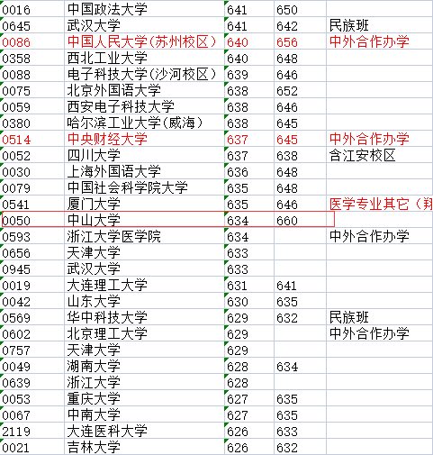 北京市2021理科一本分数线