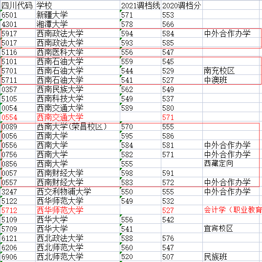 北京市2021理科一本分数线