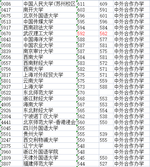 北京市2021理科一本分数线