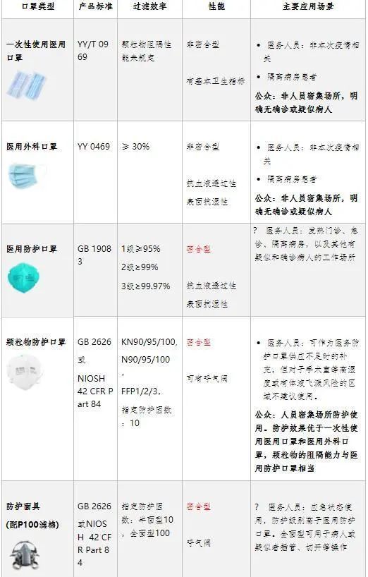 姜大夫答疑|开学季给孩子选口罩,这几个标准有何含义!