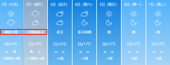 兩股冷空氣入侵新疆,附七天天氣預報