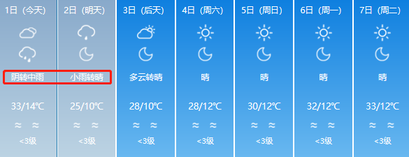 強降水預報!兩股冷空氣入侵新疆,附七天天氣預報