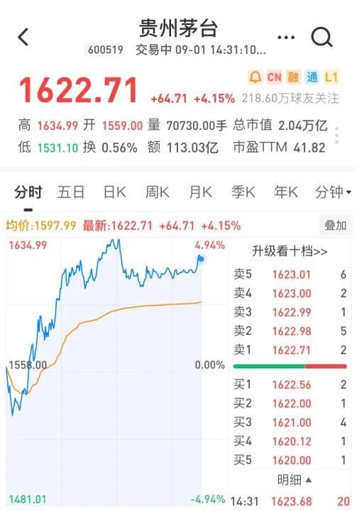 股票公告-茅族股票躁动！2000亿大白马久违涨停，锂电光伏军工却大跳水！两市连续31天破万亿 ...(1)