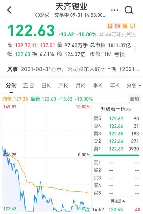 股票公告-茅族股票躁动！2000亿大白马久违涨停，锂电光伏军工却大跳水！两市连续31天破万亿 ...(3)