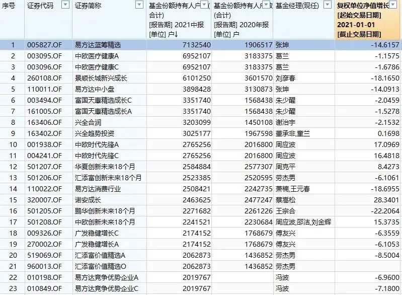 股票公告-茅族股票躁动！2000亿大白马久违涨停，锂电光伏军工却大跳水！两市连续31天破万亿 ...(5)