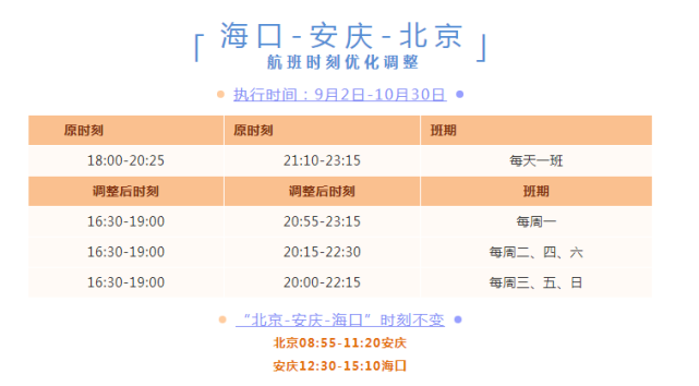 记者从安庆天柱山机场获悉,随着国内防疫形势趋于平稳,安庆进出港航班