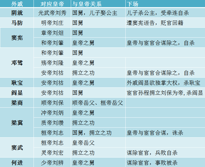 从东汉到魏晋,士大夫是怎么走上前台的?