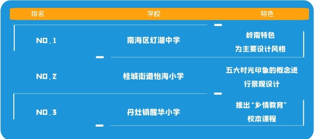 作為千燈湖片區現時唯一一所公立中學,南海區燈湖中學以嶺南特色為