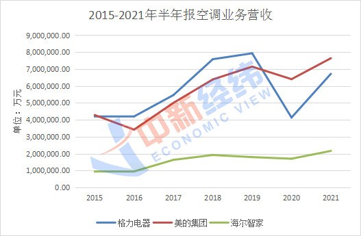 酒企半年报交卷！36家企业，谁最能赚？谁的表现出乎意料？近世代数子群