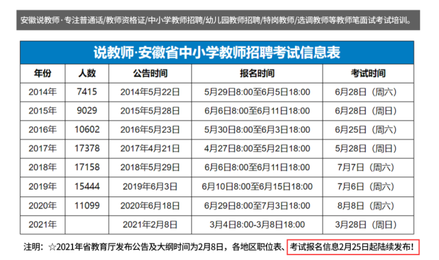 2022教师招聘面试_2022年安徽教师考编职位表在哪看(2)