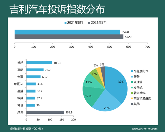 氙气灯品牌排行_一汽-大众不论是性能还是品牌影响力,探岳大灯都在排行榜首位!