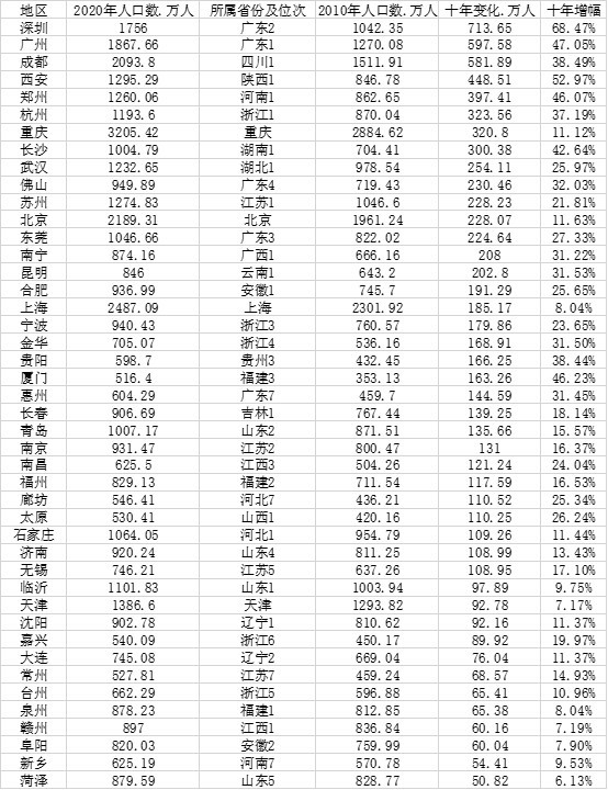 骆姓人口数量_2016-2020年淮南市人口数量、人口年龄构成及城乡人口结构统计分