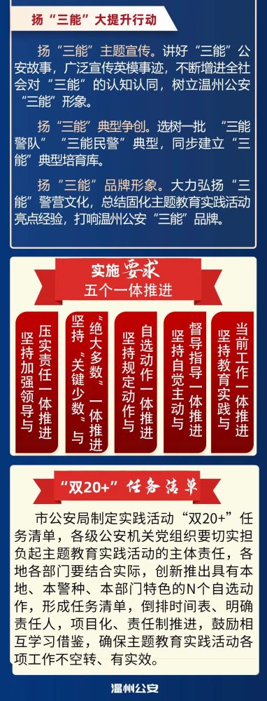 全面激扬三能精神温州公安这样干一图读懂