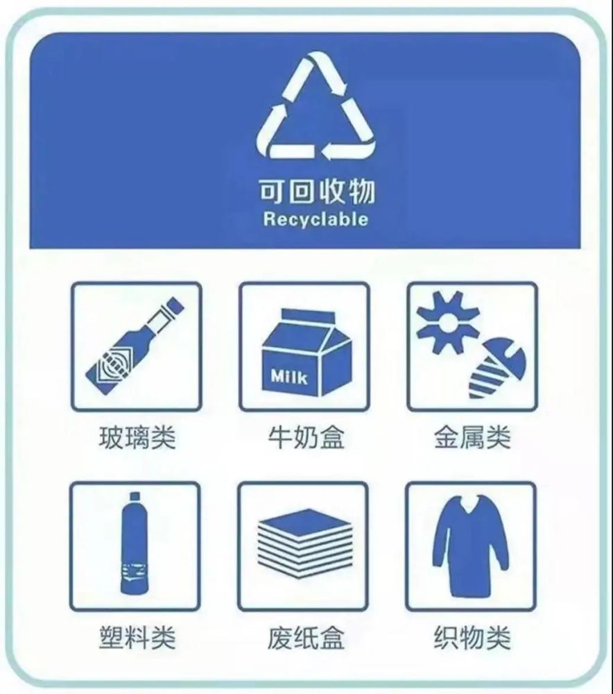 可回收物指适宜回收利用和资源化利用的生活废弃物.