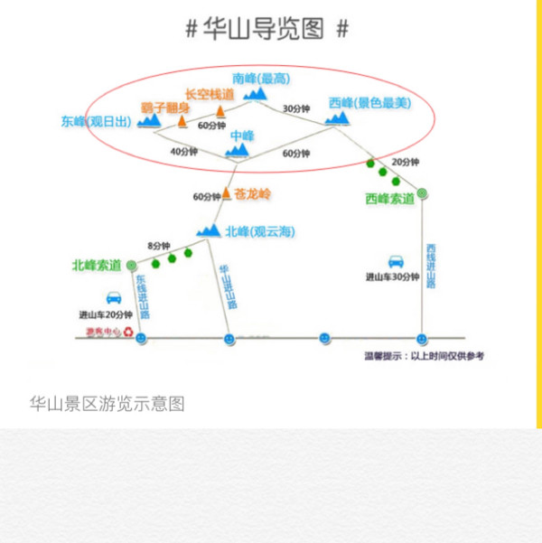 華山風景名勝區##華山攻略##夜爬華山路線#路線d:玉泉院徒步登頂(最