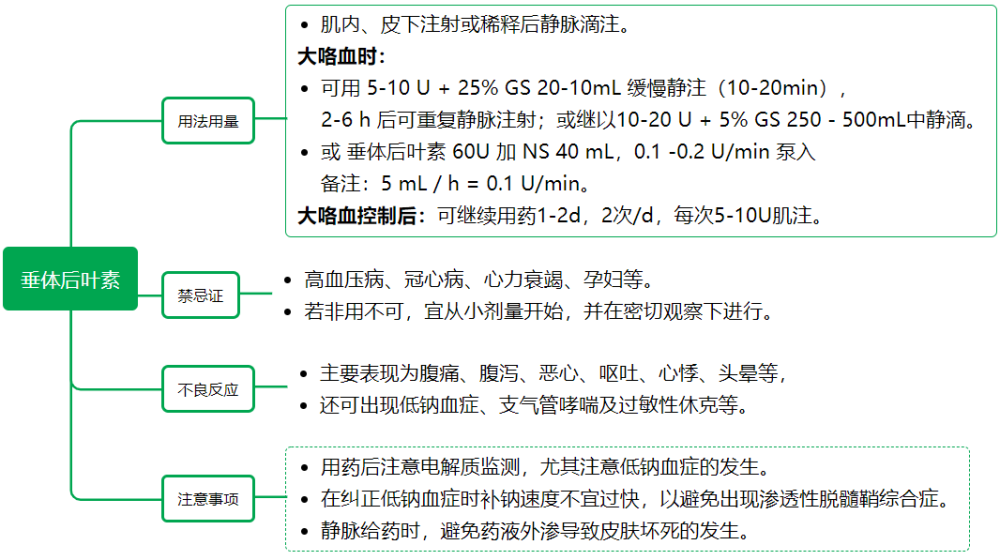 垂体后叶素剂量图片