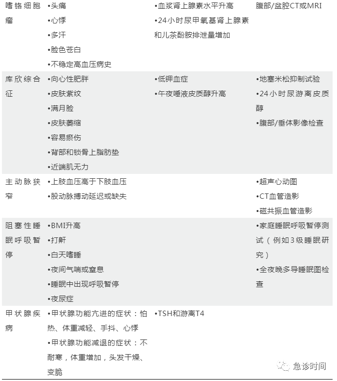 高血壓最新分級只有12級你會了嗎