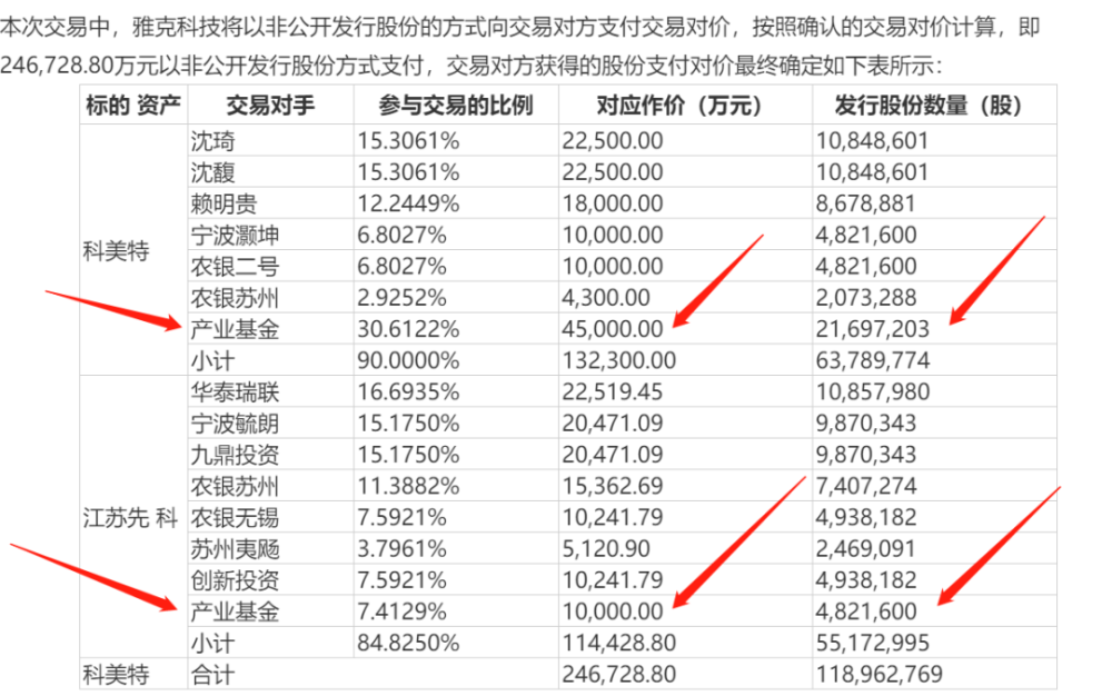 财报发挥自贸区优势暴增资源有条件