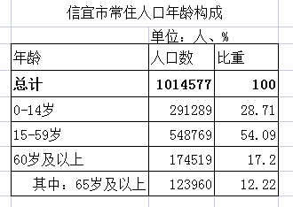 信宜市各村乡镇镇gdp_信宜市各镇街人口一览:有一个镇街高达三十万人,最低的仅三千人