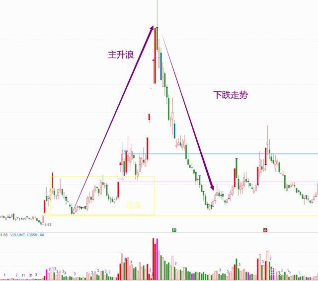 股票"断崖式"下跌是什么原因?是风险也是机会,看懂少走10年弯路