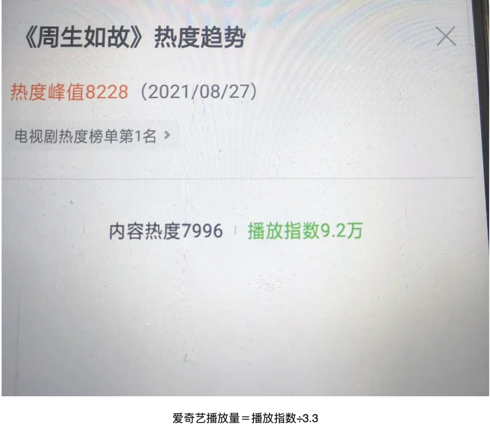 《周生如故》真实播放量曝光，在播热闹，实则扑街，续作令人担心