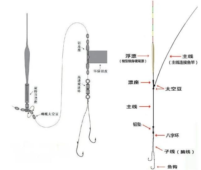 让钓鱼人抓狂和崩溃的事:鱼线打结和上树,教你三招轻松化解!
