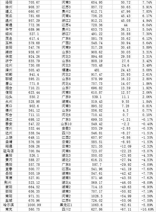 山东各地市人口_山东16大城市:济南人口增量仅29.37万,5市出现人口流失