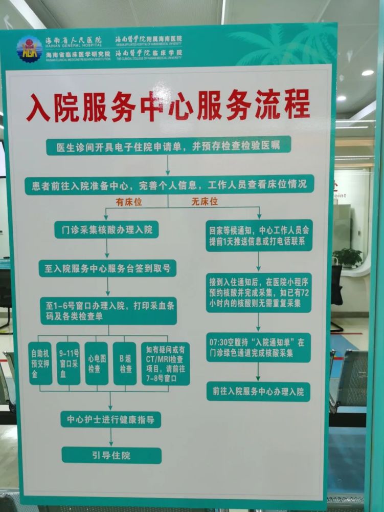 一站式住院预约海南省人民医院入院服务中心启用