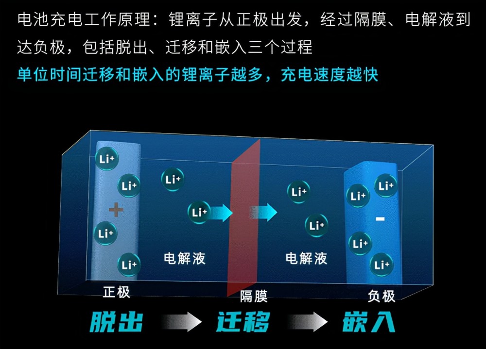 素炒油菜合资车充电全es33重磅丐稳领衔上市