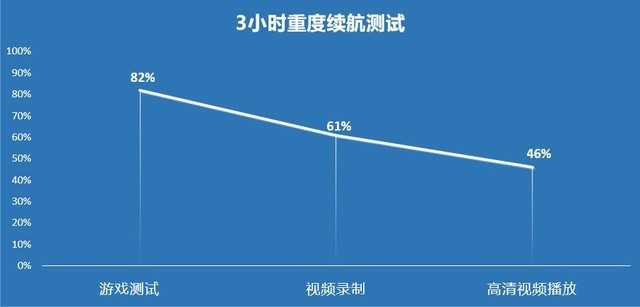 折叠屏也能防水，三星Galaxy Z Fold3  5G测评