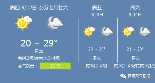 9月2日贵阳天气 贵阳天气预报 腾讯新闻