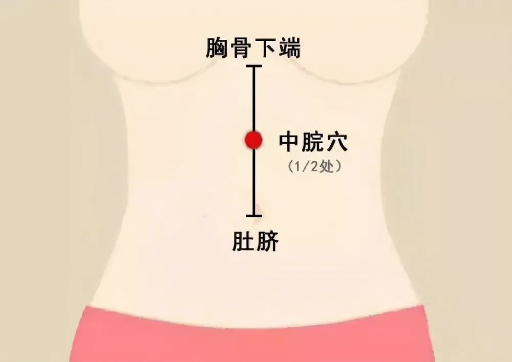 7大救命要穴,关键时候可以保命