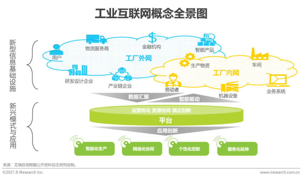 2021年新基建背景下中国工业互联网与工业智能研究报告