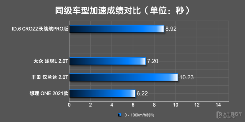 座suv有哪些,7座uv有哪些车型"