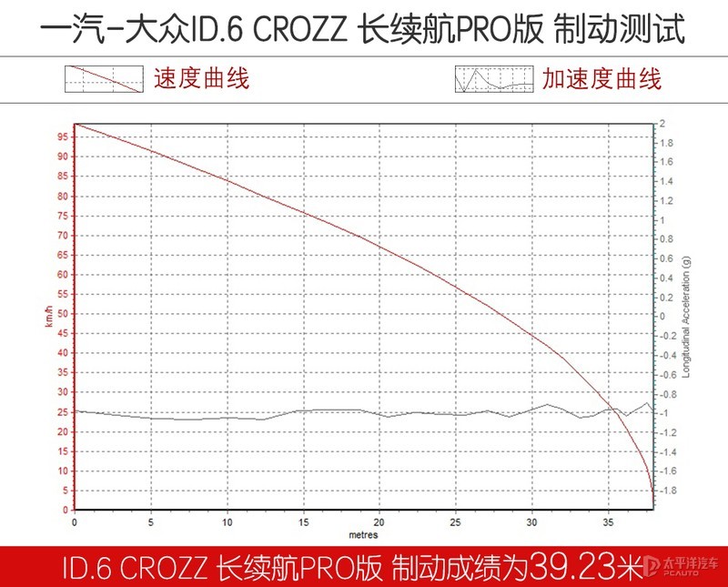 座suv有哪些,7座uv有哪些车型"