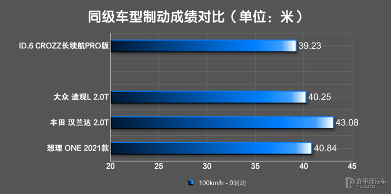 座suv有哪些,7座uv有哪些车型"