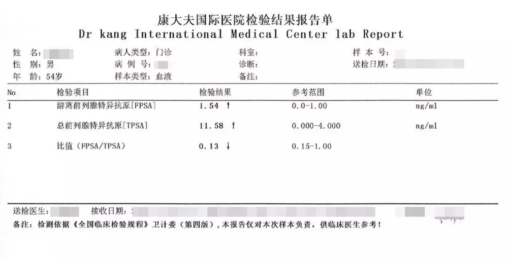 倆男子查腫瘤標誌物檢驗結果明明差不多,為何一個是癌一個是炎症