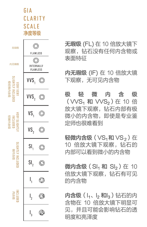 深度解讀鑽石4c標準,一篇全寫齊了!