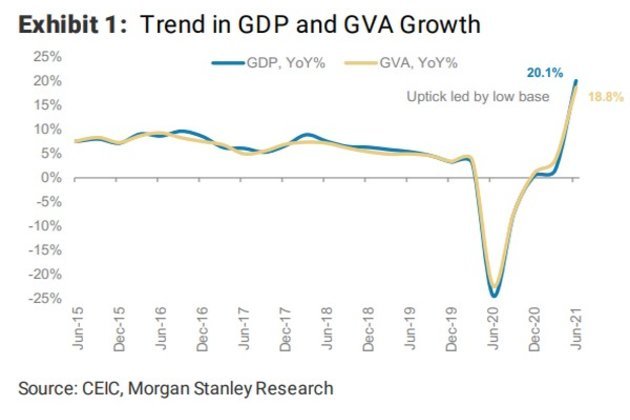 gdp腾讯_上半年GDP前十强:美国、中国、日本排前三,印度第六,韩国第十(2)