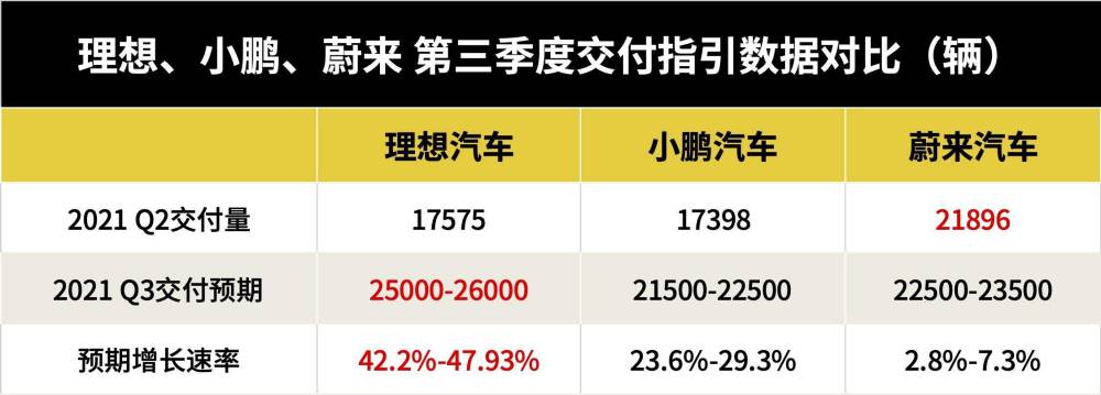 理想汽车二季度财报 会挣钱 也擅长花钱 全网搜
