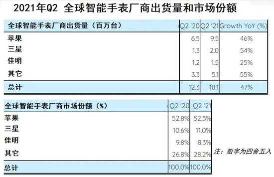 全球智能手表排行_智能手表_智能手表评测_智能手表排行榜-OFweek可穿戴设备网