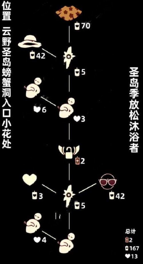 19复刻先祖兑换图:8月19日圣岛季摸肚皮先祖兑换表_腾讯新闻