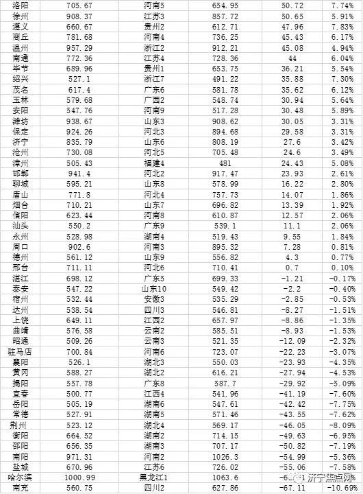 济宁市多少人口_济宁究竟有多少有钱人