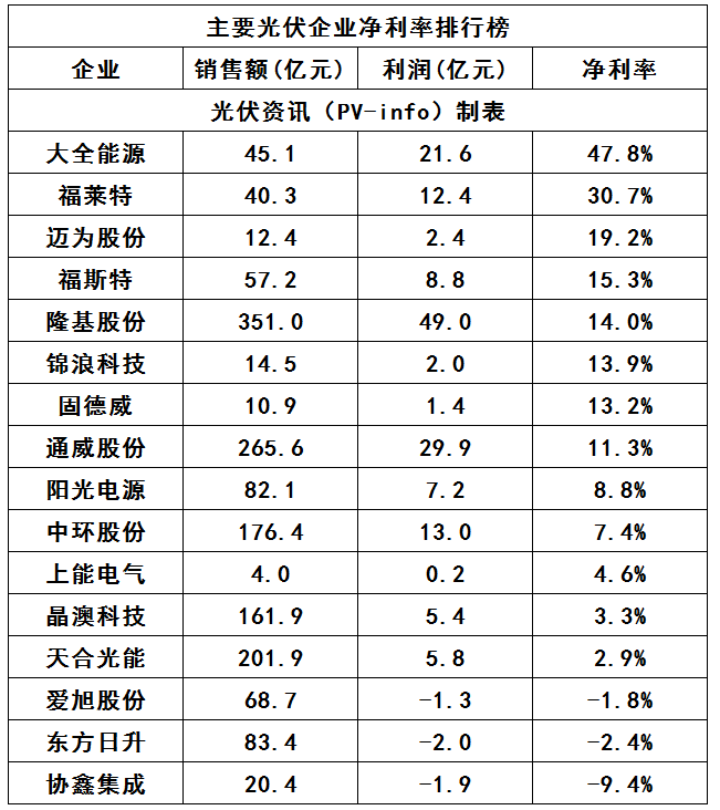 净利润率排行_锦江股份各企业上半年净利润率排行榜