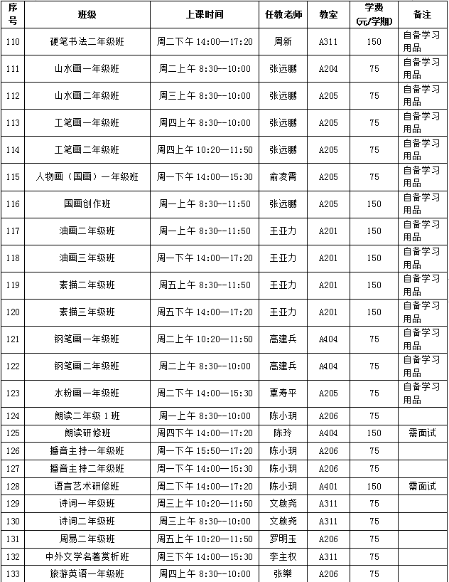 秋季学期2,本学期新开设10个班级(学制半年),面向全社会老年朋友招生
