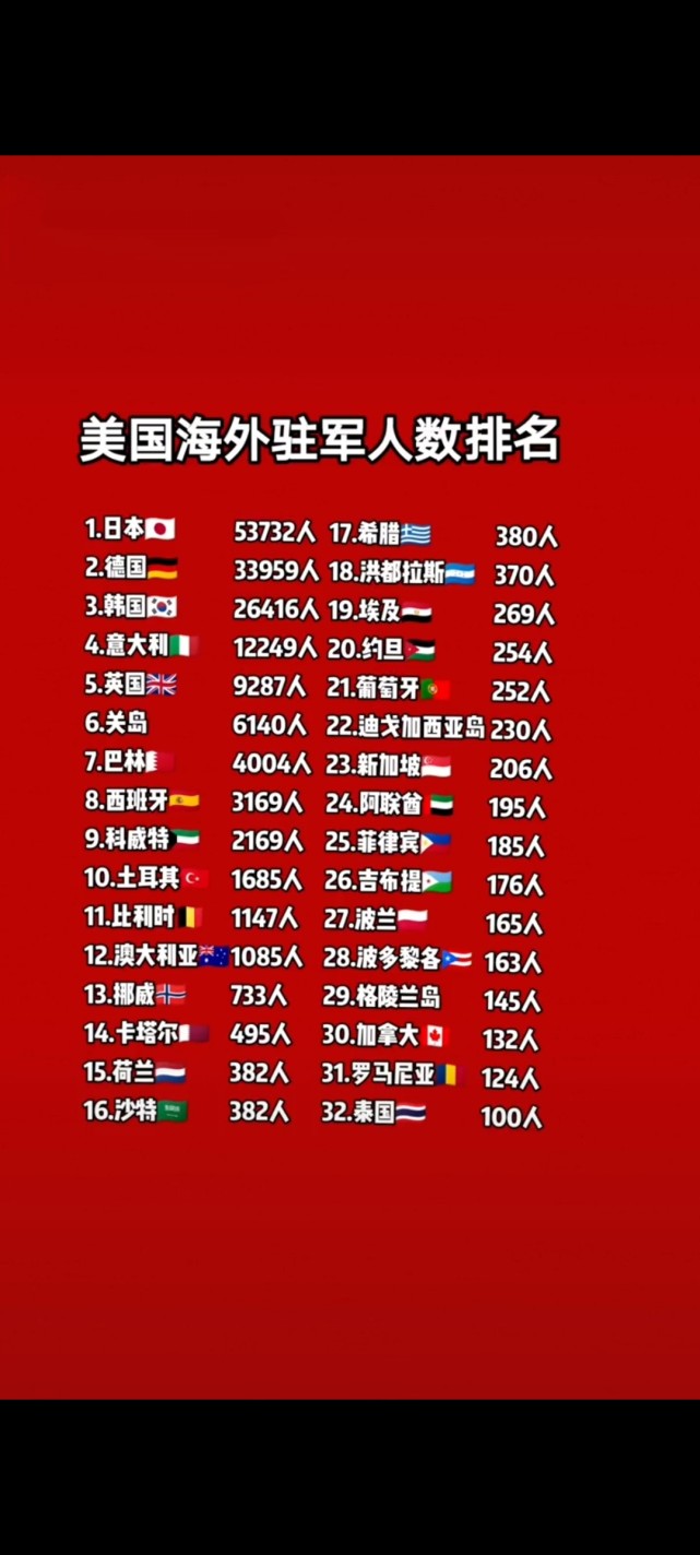 美国海外驻军人数排名