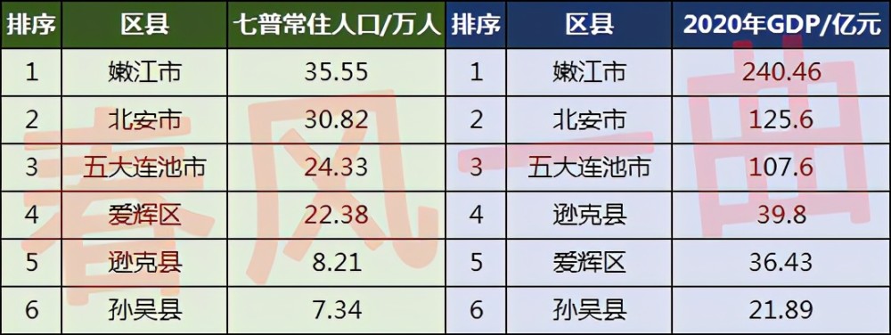 黑河多少人口_黑河市领导深入爱辉区调研人口普查工作