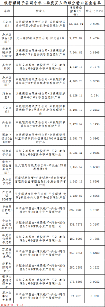 小本理财排行_最猛大赚近25亿!银行理财子公司盈利排名来了,更有这些大动作!
